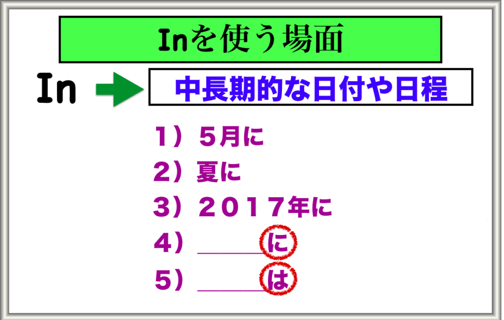 前置詞の使い分け方 Inとonの違い Mochantv英会話